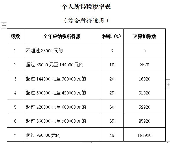 年终奖个税计算方法,年终奖个税计算方法 案例,一分钟读懂