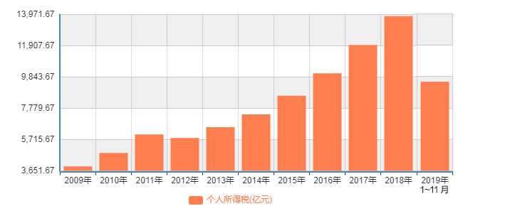 年终奖个税计算方法,年终奖个税计算方法 案例,一分钟读懂