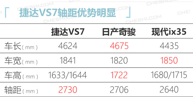 捷达大SUV低配就这么多配置？预售11.18万起，下月上市
