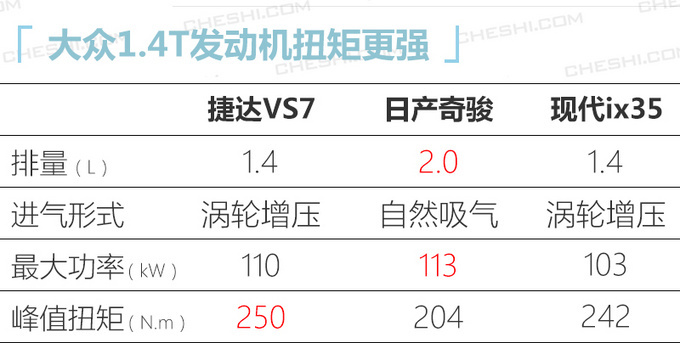 捷达大SUV低配就这么多配置？预售11.18万起，下月上市
