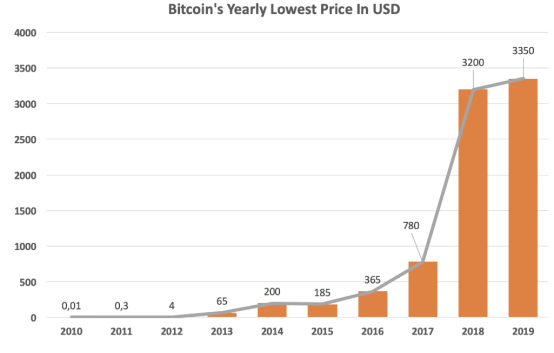 今日推荐 | 10个指标表明BTC为何成功？