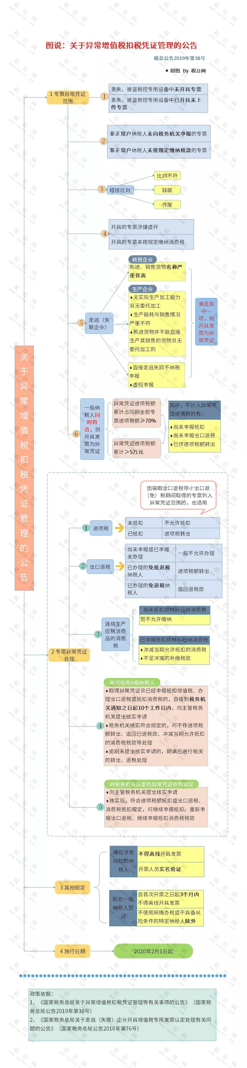 重磅！增值税又出新规！2020年2月1日开始执行！会计人抓紧时间学习