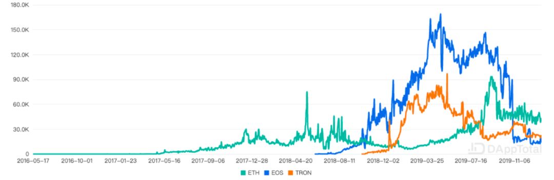 透视以太坊：为什么说它被严重低估？| BlockVC研究