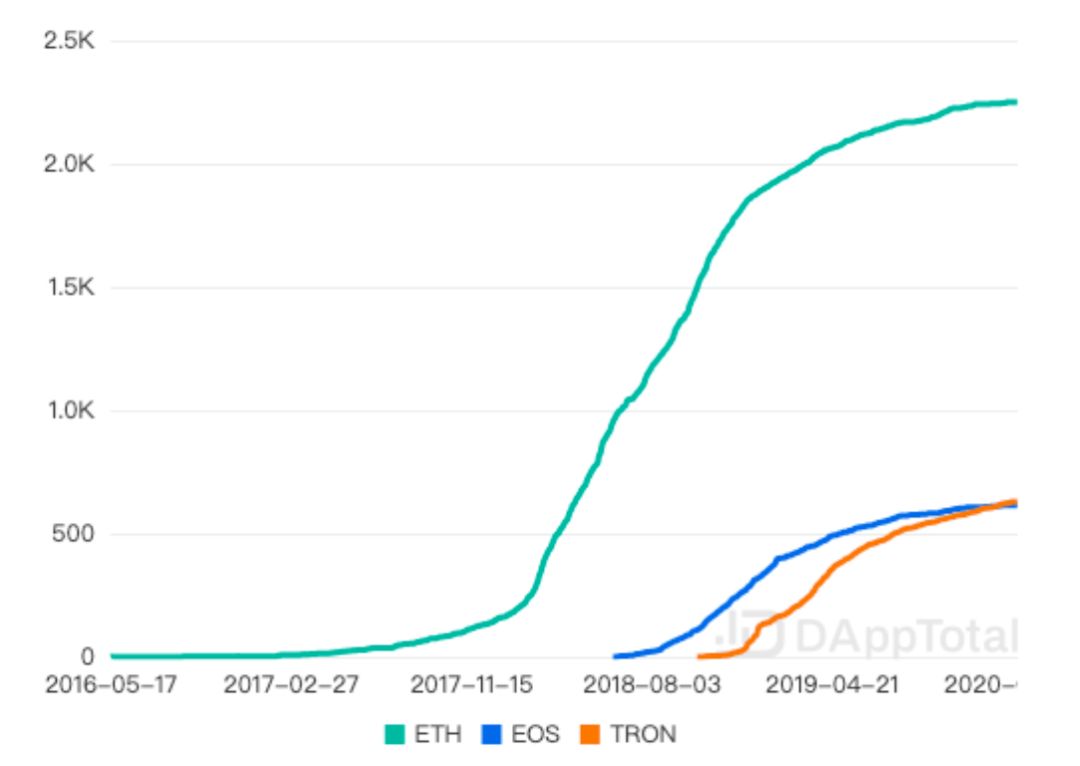 透视以太坊：为什么说它被严重低估？| BlockVC研究