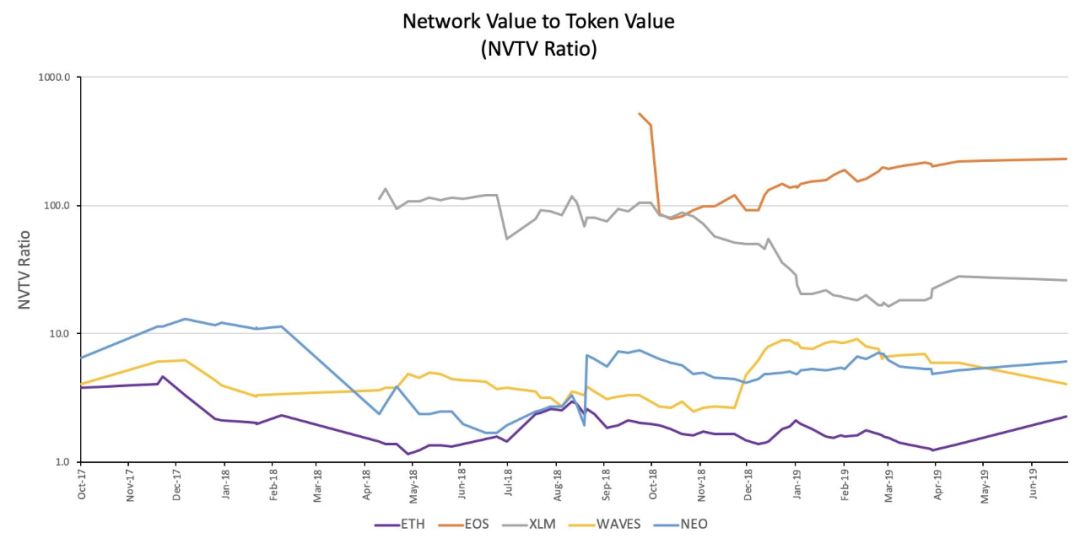 透视以太坊：为什么说它被严重低估？| BlockVC研究