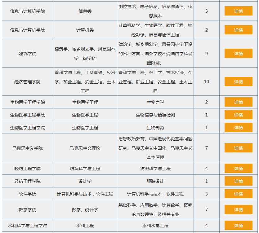正式编制！太原理工大学招聘201名教师