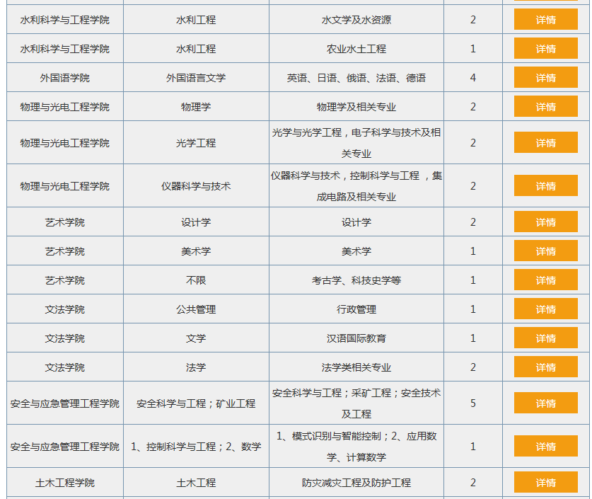 正式编制！太原理工大学招聘201名教师