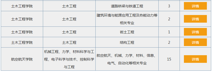 正式编制！太原理工大学招聘201名教师
