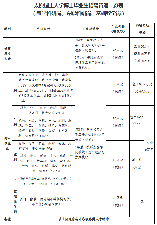 正式编制！太原理工大学招聘201名教师