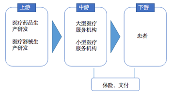 OKEx投研：区块链赋能医疗产业报告