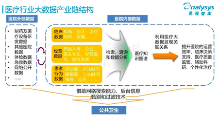 OKEx投研：区块链赋能医疗产业报告