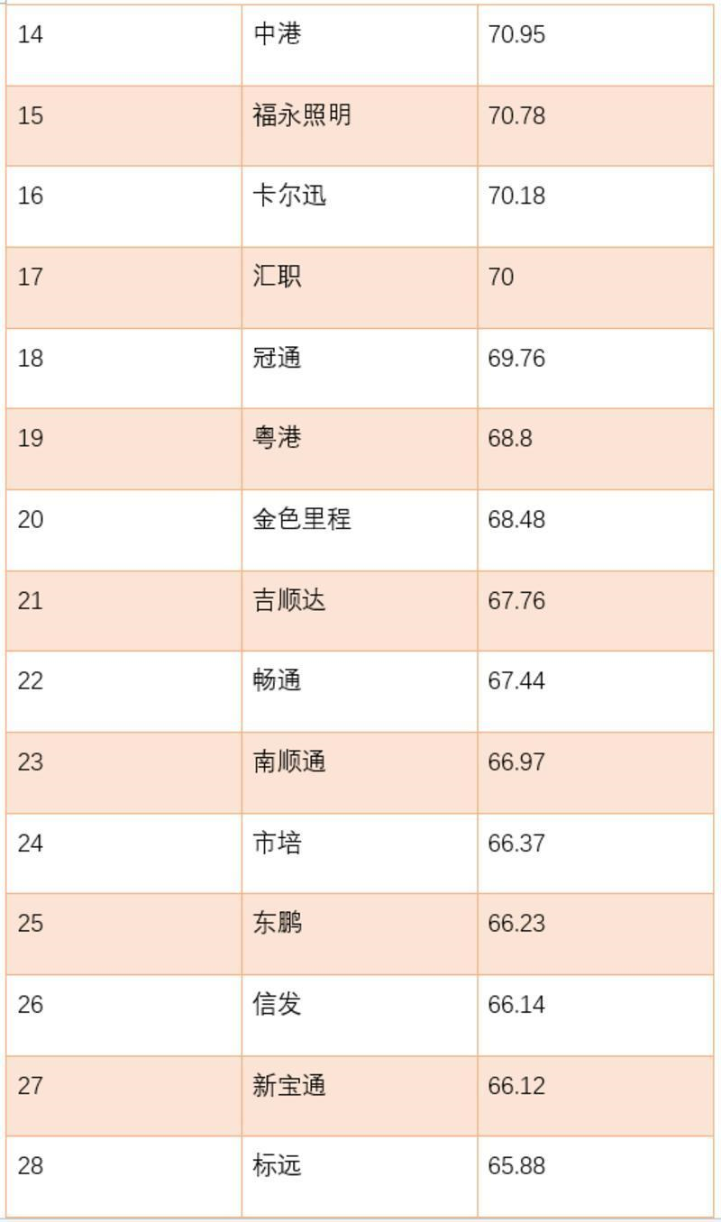 深圳最新驾校考试质量排行榜出炉！哪所驾校排名第一？