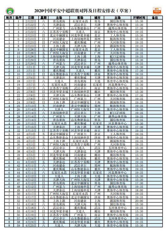 足球中超什么时开打(足协公布2020赛季中超赛程 首轮比赛2月22日开打)