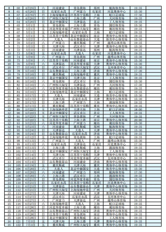 足球中超什么时开打(足协公布2020赛季中超赛程 首轮比赛2月22日开打)