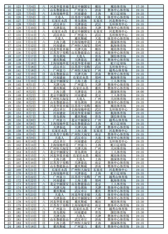 足球中超什么时开打(足协公布2020赛季中超赛程 首轮比赛2月22日开打)