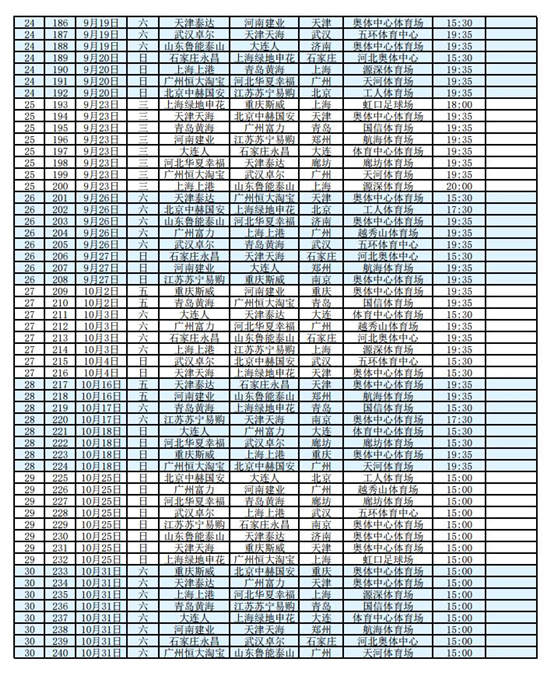 足球中超什么时开打(足协公布2020赛季中超赛程 首轮比赛2月22日开打)