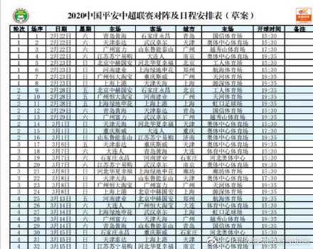 国安赛程(2020中超赛程出炉，国安首轮工体战“幸福”，4月迎6场比赛)