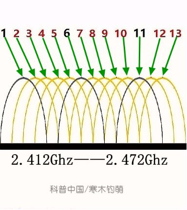 为什么抢不到红包的总是你？可能是家里路由器没放对