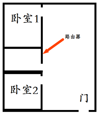 为什么抢不到红包的总是你？可能是家里路由器没放对
