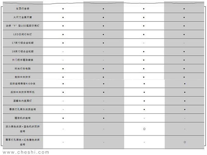 捷达大SUV低配就这么多配置？预售11.18万起，下月上市