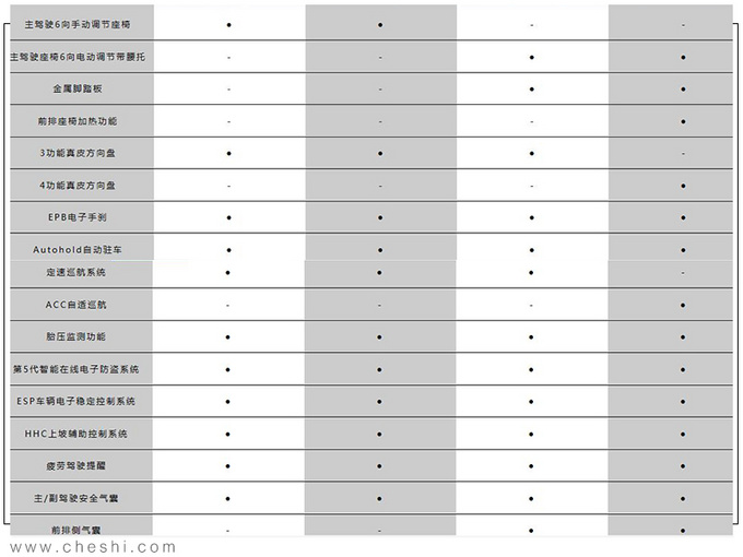 捷达大SUV低配就这么多配置？预售11.18万起，下月上市