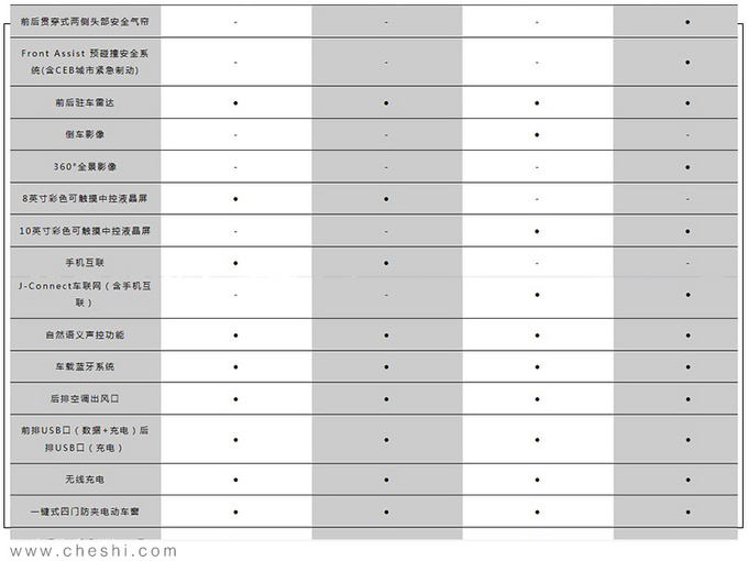捷达大SUV低配就这么多配置？预售11.18万起，下月上市