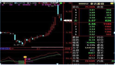 广州“打板第一人：如何做到“日抓一板”，原来死磕这一指标，开盘5分钟出手，月月稳赚30个点