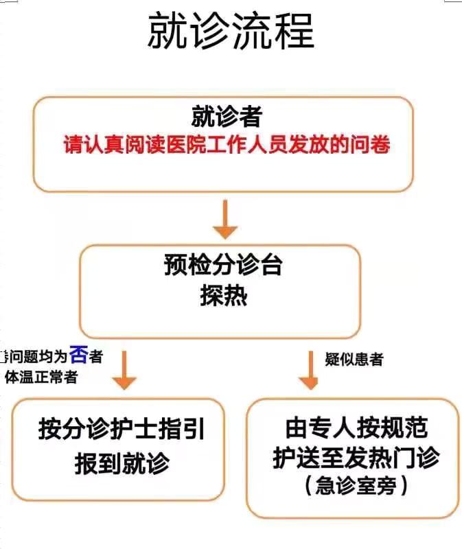 广州多家医院门诊今日接诊！最全就医指引请收好