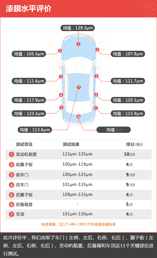 2020款华晨宝马X2新车商品性评价