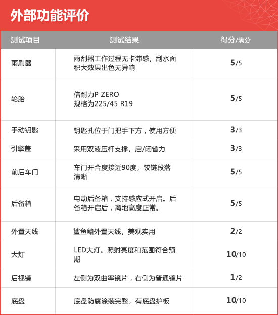 2020款华晨宝马X2新车商品性评价