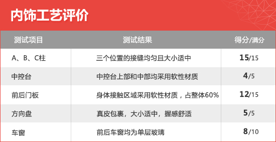 2020款华晨宝马X2新车商品性评价