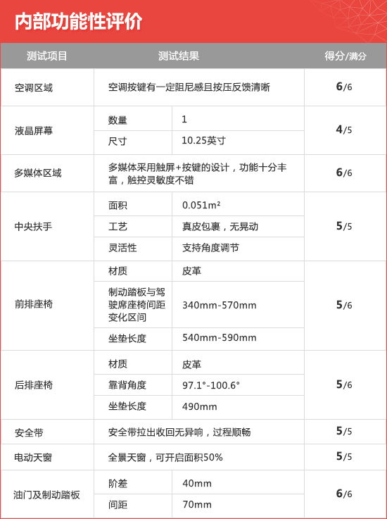 2020款华晨宝马X2新车商品性评价