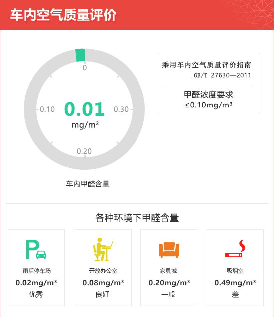 2020款华晨宝马X2新车商品性评价