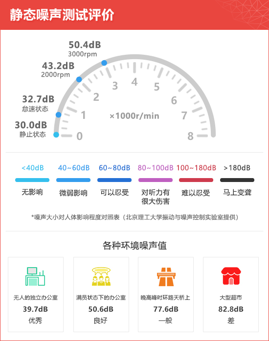 2020款华晨宝马X2新车商品性评价