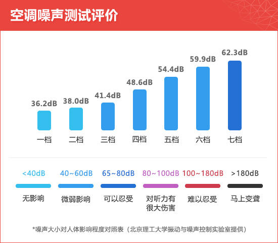 2020款华晨宝马X2新车商品性评价