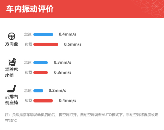 2020款华晨宝马X2新车商品性评价
