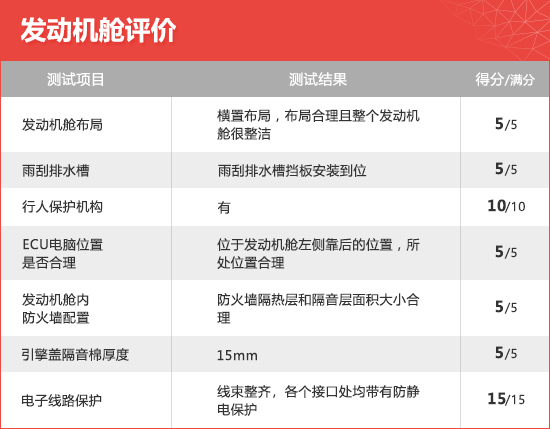 2020款华晨宝马X2新车商品性评价