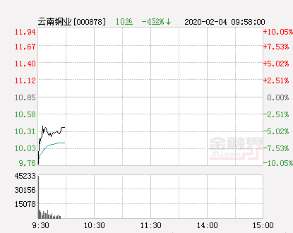 云南铜业股票