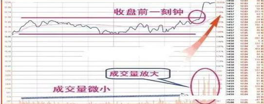 A股大佬良心坦言：但凡股价第二日涨停，“尾盘30分钟”必定提前出现这特征，连主力都无可奈何