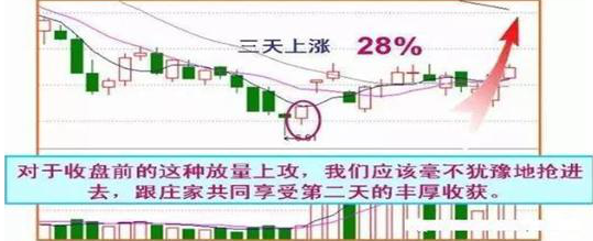 A股大佬良心坦言：但凡股价第二日涨停，“尾盘30分钟”必定提前出现这特征，连主力都无可奈何