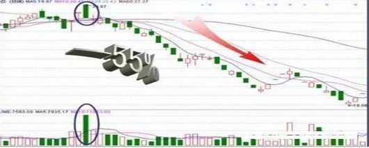 A股大佬良心坦言：但凡股价第二日涨停，“尾盘30分钟”必定提前出现这特征，连主力都无可奈何