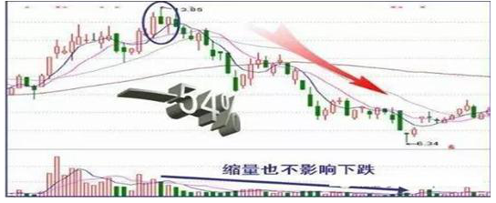 A股大佬良心坦言：但凡股价第二日涨停，“尾盘30分钟”必定提前出现这特征，连主力都无可奈何