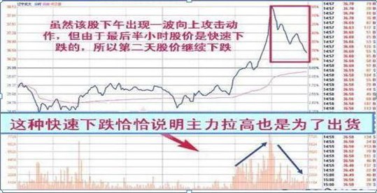 A股大佬良心坦言：但凡股价第二日涨停，“尾盘30分钟”必定提前出现这特征，连主力都无可奈何