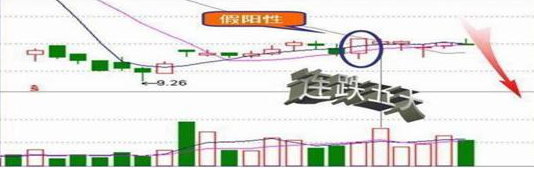 A股大佬良心坦言：但凡股价第二日涨停，“尾盘30分钟”必定提前出现这特征，连主力都无可奈何