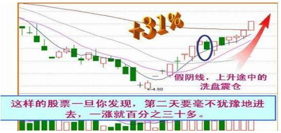 A股大佬良心坦言：但凡股价第二日涨停，“尾盘30分钟”必定提前出现这特征，连主力都无可奈何