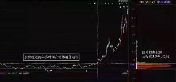 A股大佬良心坦言：但凡股价第二日涨停，“尾盘30分钟”必定提前出现这特征，连主力都无可奈何