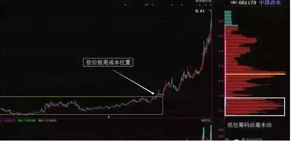 A股大佬良心坦言：但凡股价第二日涨停，“尾盘30分钟”必定提前出现这特征，连主力都无可奈何