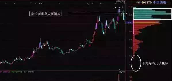 A股大佬良心坦言：但凡股价第二日涨停，“尾盘30分钟”必定提前出现这特征，连主力都无可奈何