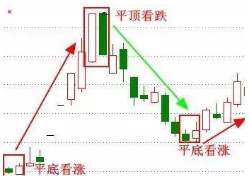 A股大佬良心坦言：但凡股价第二日涨停，“尾盘30分钟”必定提前出现这特征，连主力都无可奈何