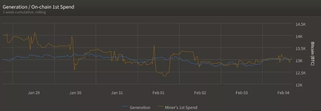 一枚比特币的自白：第三次减半将成为里程碑事件